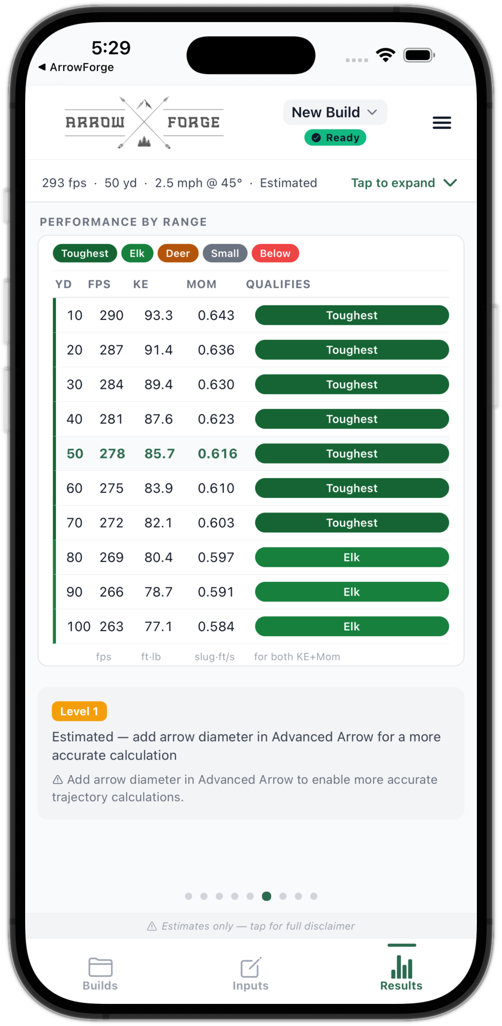 Performance by Range table